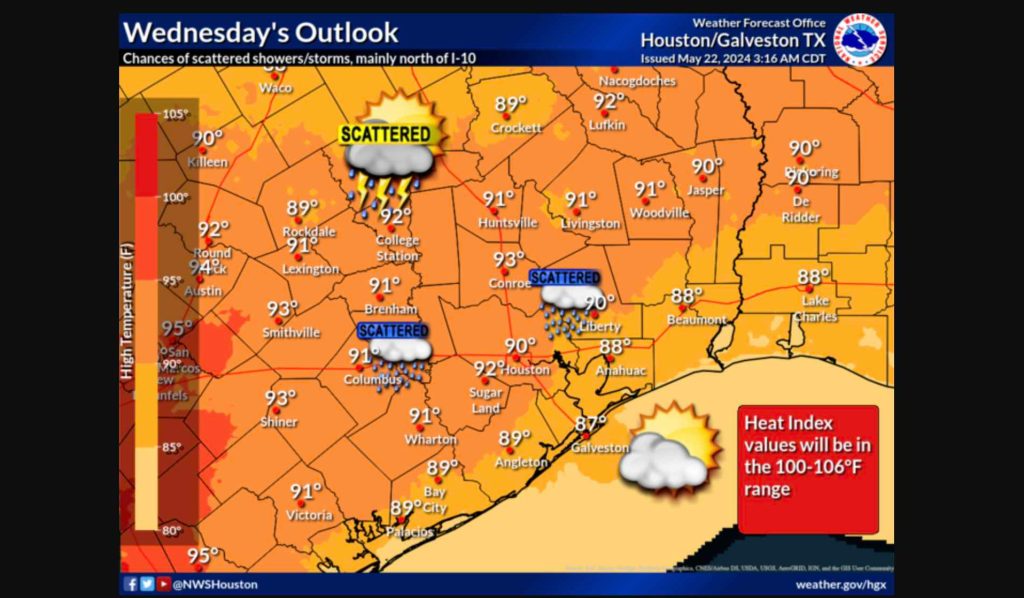 El pronóstico del clima anticipa una leve posibilidad de lluvias y temperaturas altas para los próximos días.