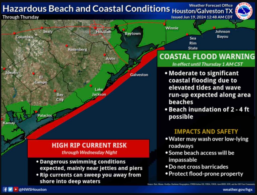 "Pronóstico detallado del clima para Houston: posibilidad de lluvias y variaciones en los vientos durante la semana."