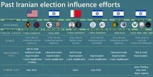 Amenaza creciente a las elecciones de EE.UU. 2024 por operaciones iraníes de ciberinfluencia.