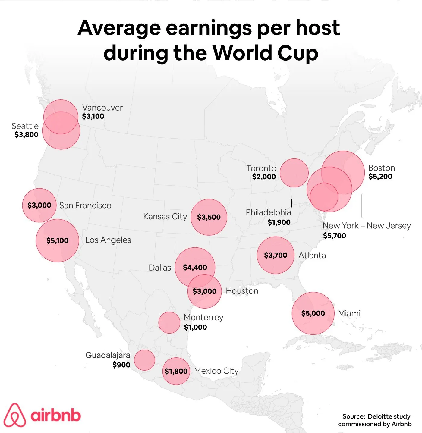 Mapa de ganancias promedio por anfitrión de Airbnb durante la Copa Mundial FIFA 2026
