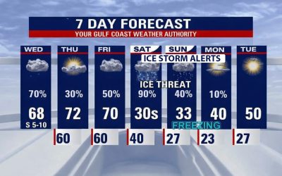Houston se prepara para tormenta invernal este fin de semana: hielo, frío extremo y posibilidad de nieve